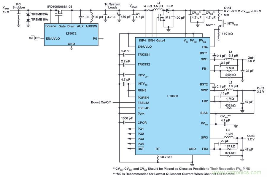 惡劣汽車(chē)環(huán)境怎么破？這幾個(gè)解決方案輕松搞定