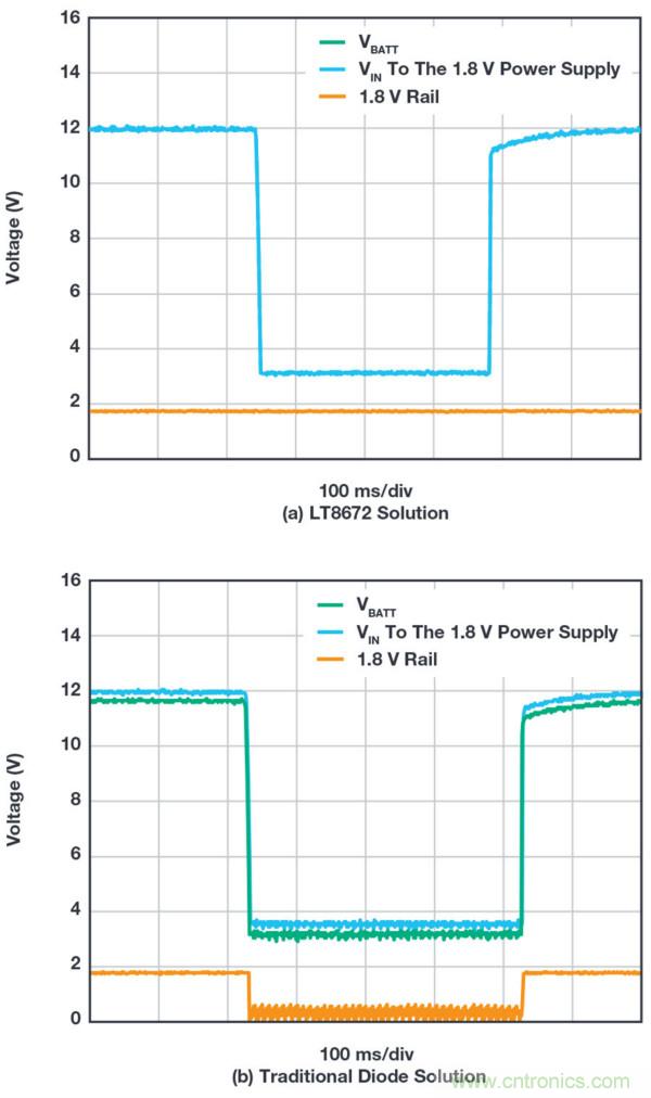 惡劣汽車(chē)環(huán)境怎么破？這幾個(gè)解決方案輕松搞定