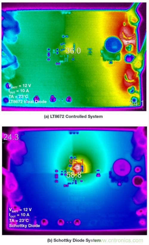 惡劣汽車(chē)環(huán)境怎么破？這幾個(gè)解決方案輕松搞定