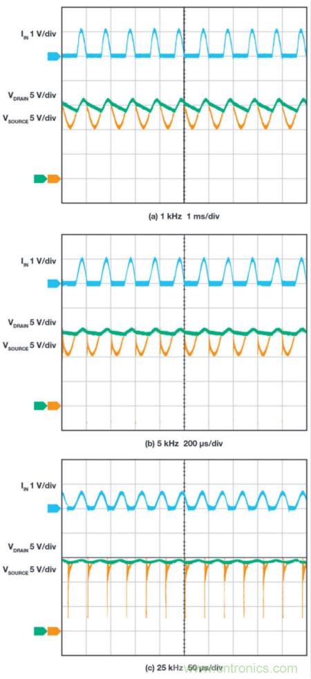 惡劣汽車(chē)環(huán)境怎么破？這幾個(gè)解決方案輕松搞定