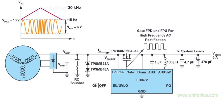 惡劣汽車(chē)環(huán)境怎么破？這幾個(gè)解決方案輕松搞定