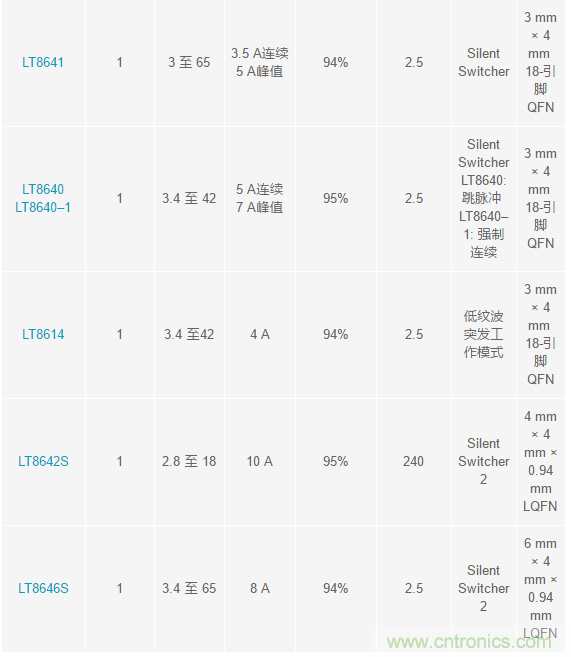 惡劣汽車(chē)環(huán)境怎么破？這幾個(gè)解決方案輕松搞定