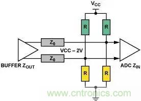 4種端接方法，教你完美解決信號端接困惑