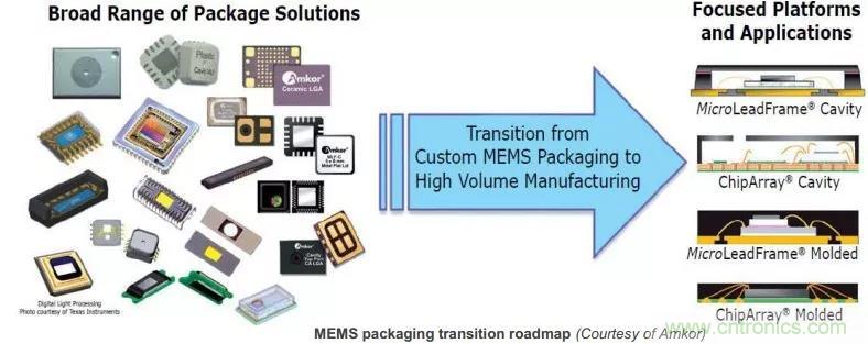 MEMS為何獨(dú)領(lǐng)風(fēng)騷？看完這篇秒懂！