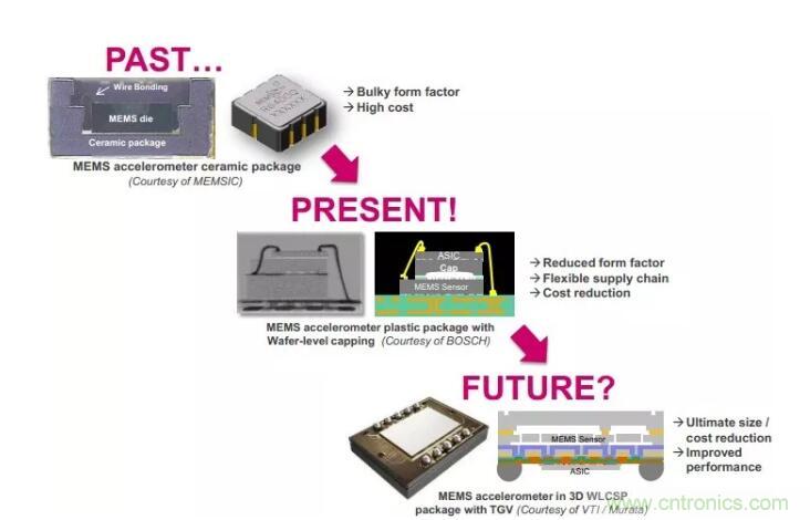 MEMS為何獨(dú)領(lǐng)風(fēng)騷？看完這篇秒懂！