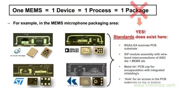 MEMS為何獨(dú)領(lǐng)風(fēng)騷？看完這篇秒懂！