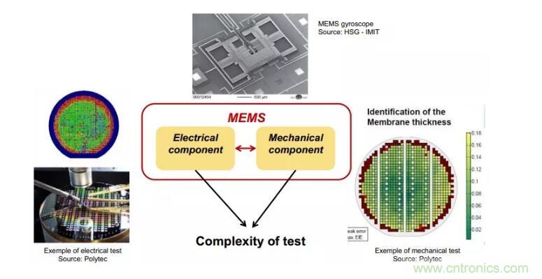 MEMS為何獨(dú)領(lǐng)風(fēng)騷？看完這篇秒懂！