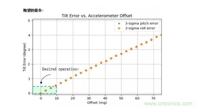 MEMS為何獨(dú)領(lǐng)風(fēng)騷？看完這篇秒懂！