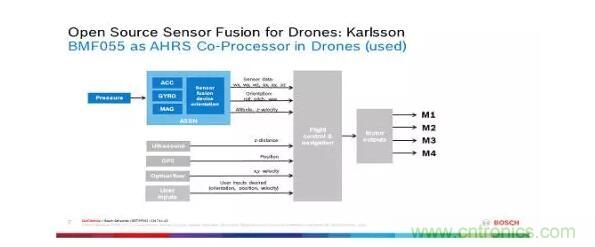 MEMS為何獨(dú)領(lǐng)風(fēng)騷？看完這篇秒懂！