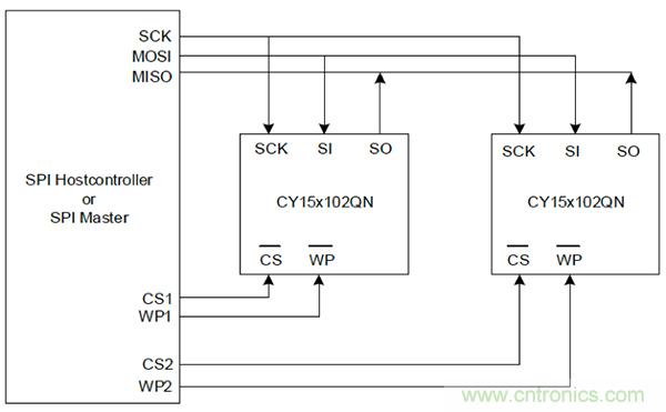 如何利用鐵電存儲器提高汽車應(yīng)用的可靠性？