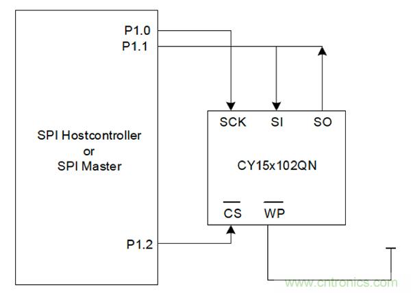 如何利用鐵電存儲器提高汽車應(yīng)用的可靠性？