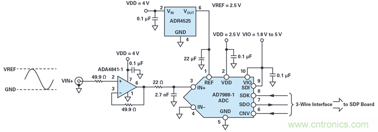 我的電壓參考源設(shè)計(jì)是否對(duì)濕度敏感？控制精密模擬系統(tǒng)濕度和性能的方法
