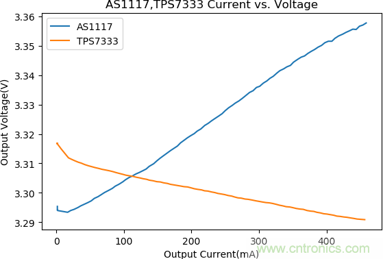不錯的學(xué)習(xí)貼，低壓差降壓穩(wěn)壓電路設(shè)計