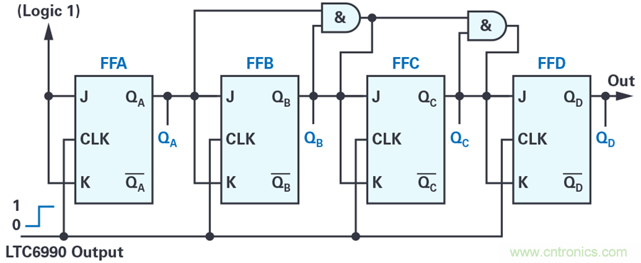教你如何用一個(gè)GPIO數(shù)字接口也能測(cè)量溫度的簡單方式