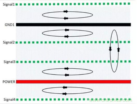 6層PCB板設(shè)計(jì)！降低EMC的4個(gè)方案，哪個(gè)好？
