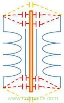 老工程師多年經(jīng)驗(yàn)總結(jié)，開(kāi)關(guān)電源傳導(dǎo)EMI太重要了！