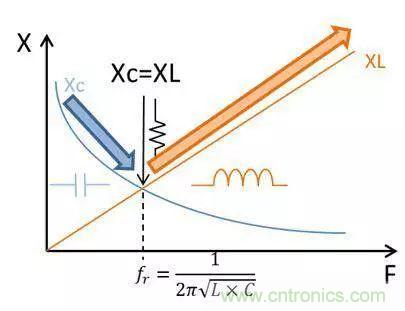 老工程師多年經(jīng)驗(yàn)總結(jié)，開(kāi)關(guān)電源傳導(dǎo)EMI太重要了！