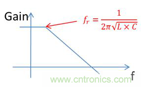 老工程師多年經(jīng)驗(yàn)總結(jié)，開(kāi)關(guān)電源傳導(dǎo)EMI太重要了！