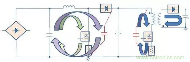 老工程師多年經(jīng)驗(yàn)總結(jié)，開(kāi)關(guān)電源傳導(dǎo)EMI太重要了！