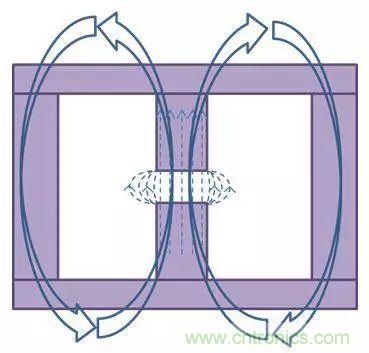 老工程師多年經(jīng)驗(yàn)總結(jié)，開(kāi)關(guān)電源傳導(dǎo)EMI太重要了！