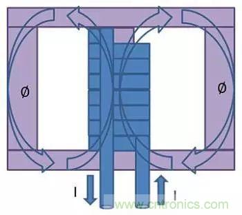 老工程師多年經(jīng)驗(yàn)總結(jié)，開(kāi)關(guān)電源傳導(dǎo)EMI太重要了！