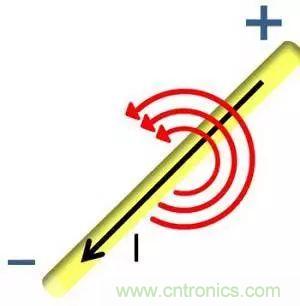 老工程師多年經(jīng)驗(yàn)總結(jié)，開(kāi)關(guān)電源傳導(dǎo)EMI太重要了！