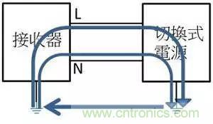 老工程師多年經(jīng)驗(yàn)總結(jié)，開(kāi)關(guān)電源傳導(dǎo)EMI太重要了！