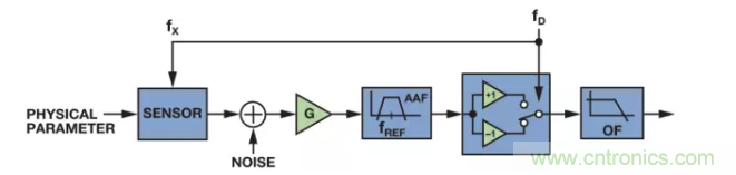 面對傳感器信號調(diào)理無從下手？本篇為你解答！