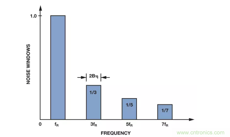 面對傳感器信號調(diào)理無從下手？本篇為你解答！