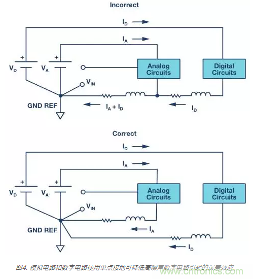 模擬地VS數(shù)字地？4分鐘學(xué)會(huì)接地的&ldquo;魔法&rdquo;