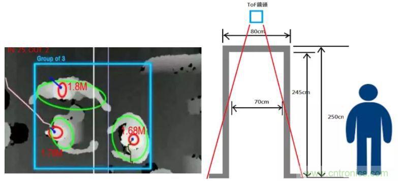 &ldquo;擁擠&rdquo;的ToF應(yīng)用場(chǎng)景下，如何避免多個(gè)ToF測(cè)量信號(hào)的干擾？