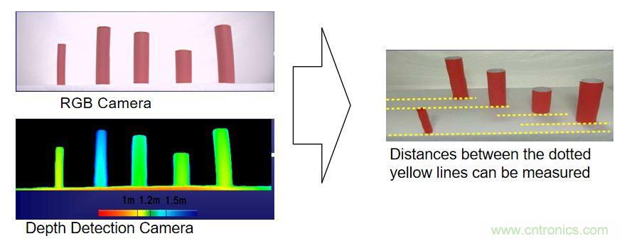 &ldquo;擁擠&rdquo;的ToF應(yīng)用場(chǎng)景下，如何避免多個(gè)ToF測(cè)量信號(hào)的干擾？