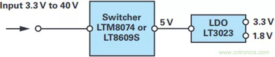 精密性能Max，這款雙極性電源解決方案你得了解