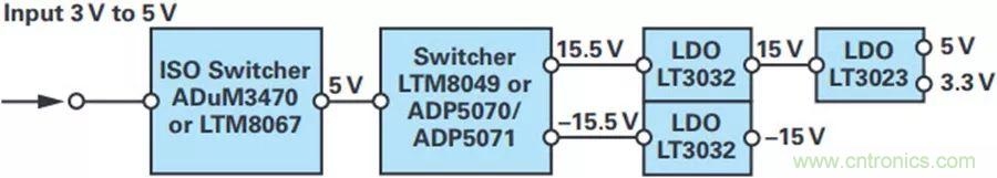 精密性能Max，這款雙極性電源解決方案你得了解