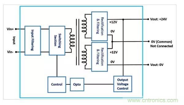需要更高輸出電壓？雙輸出DC/DC轉換器為您提供更好的選擇！