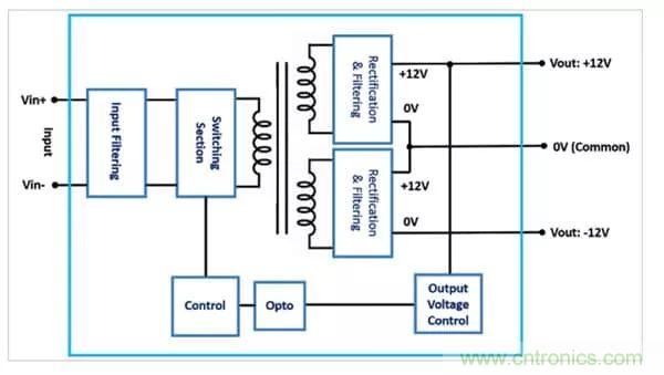 需要更高輸出電壓？雙輸出DC/DC轉換器為您提供更好的選擇！