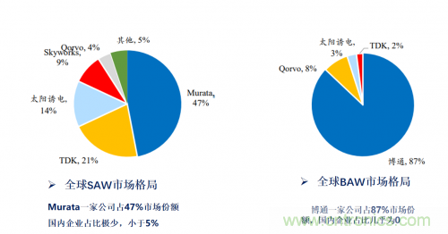 5G時(shí)代下，射頻器件、光模塊、PCB等電子元器件產(chǎn)業(yè)面臨的機(jī)遇與挑戰(zhàn)?