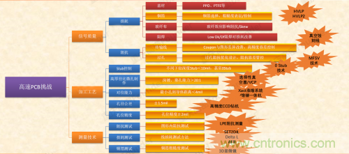 5G時(shí)代下，射頻器件、光模塊、PCB等電子元器件產(chǎn)業(yè)面臨的機(jī)遇與挑戰(zhàn)?
