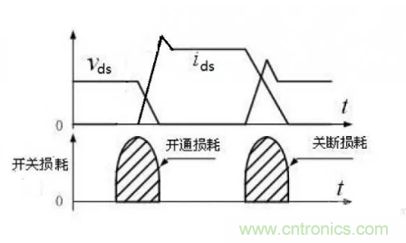 很完整的LLC原理講解，電源工程師收藏有用！?