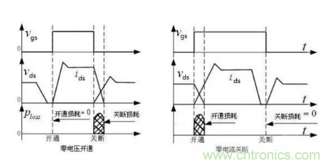 很完整的LLC原理講解，電源工程師收藏有用！?