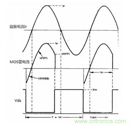 很完整的LLC原理講解，電源工程師收藏有用！?