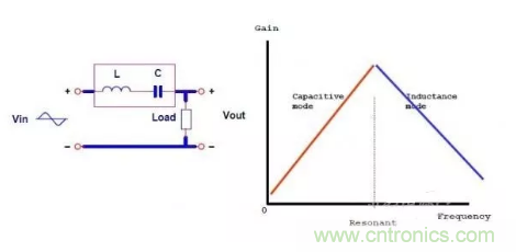 很完整的LLC原理講解，電源工程師收藏有用！?