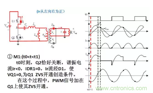 很完整的LLC原理講解，電源工程師收藏有用！?
