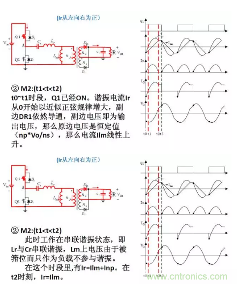 很完整的LLC原理講解，電源工程師收藏有用！?