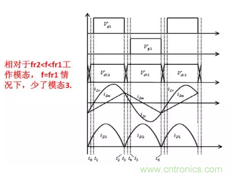很完整的LLC原理講解，電源工程師收藏有用！?