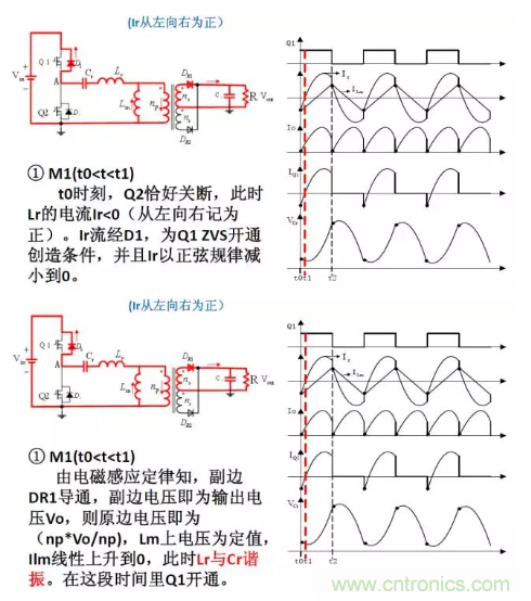 很完整的LLC原理講解，電源工程師收藏有用！?