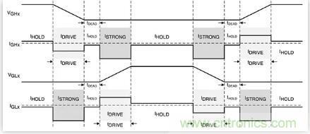 如何匹配門極驅(qū)動器，來增強型GaN功率晶體管？
