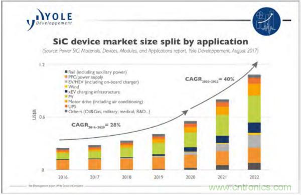 新型SiC功率模塊以之Si IGBT，在更小的封裝內(nèi)提供更高的功率密度