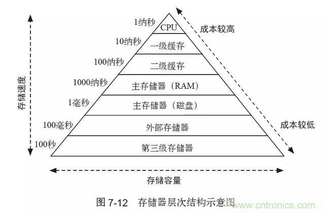 終于找到了一篇文章！通俗地講解計(jì)算機(jī)工作原理
