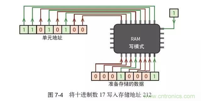 終于找到了一篇文章！通俗地講解計(jì)算機(jī)工作原理